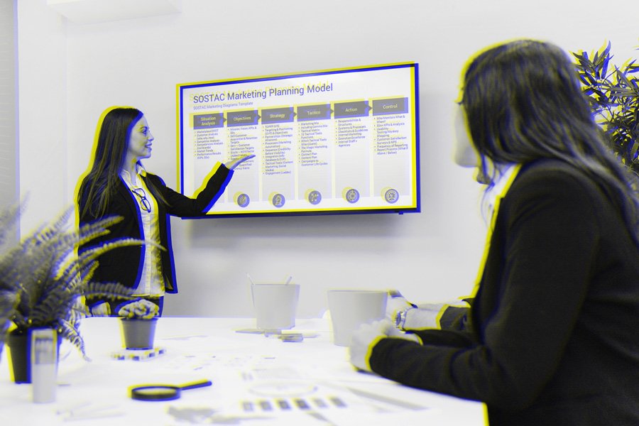 Metodología sostac para SEO y marketing digital
