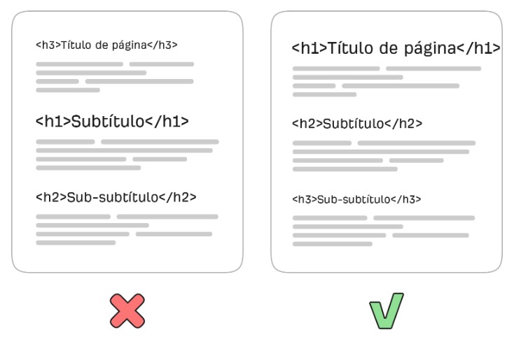 Qué es AIO y Optimización para Inteligencia Artificial, Endupla SEO Growth Partners encabezados o titulos h1 h2 h3 en aio, Endupla SEO Growth Partners - Agencia de SEO en Medellín, Colombia.