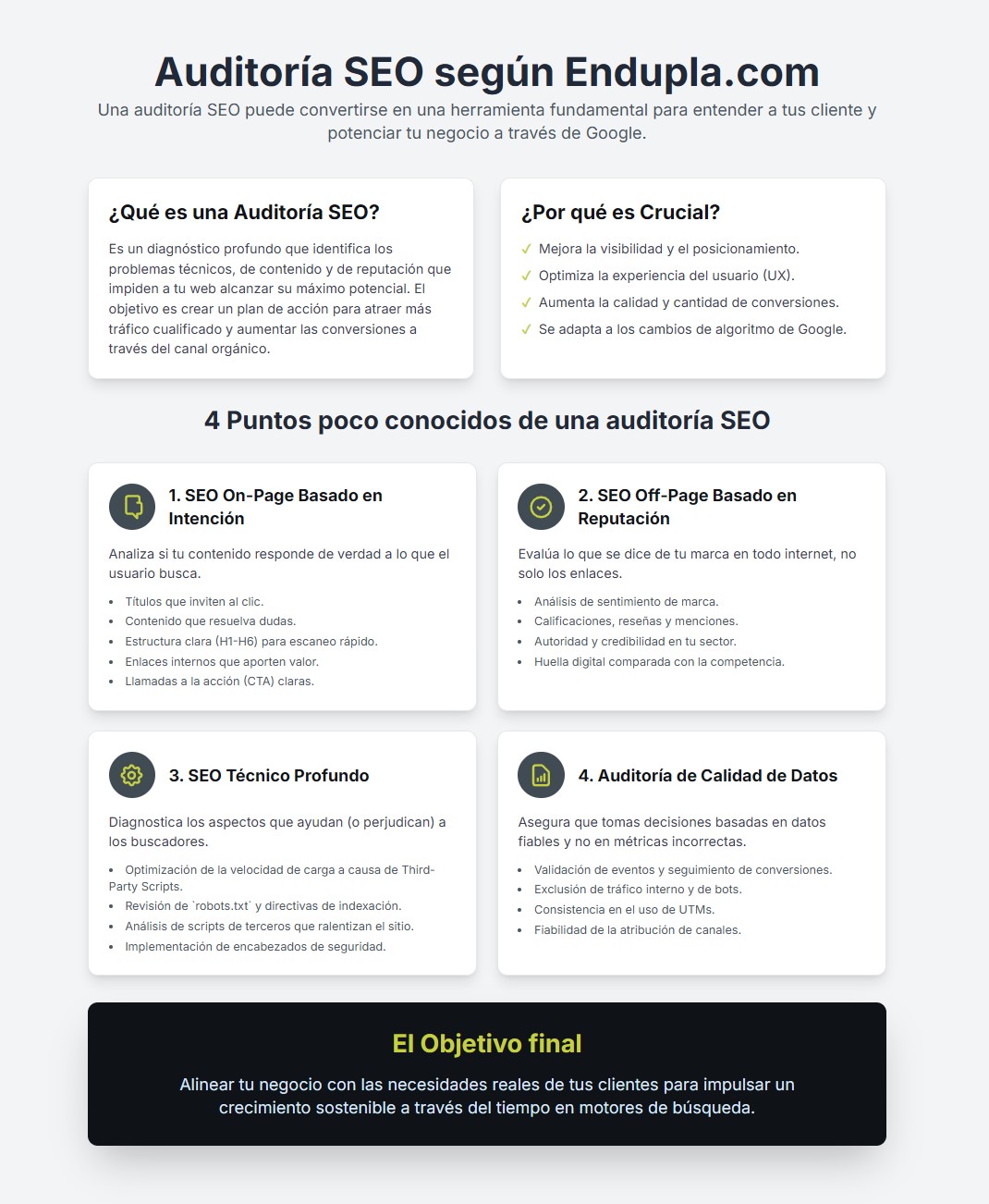 Haz clic para ampliar Infografía auditoría SEO según Endupla.com