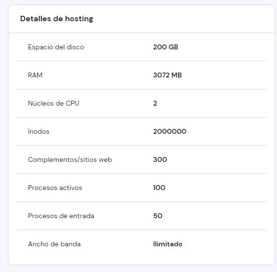 Ejemplo de los detalles y recursos de un hosting para crear un ecommerce desde cero